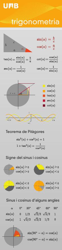 PdLL1011Trigonometria