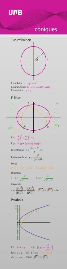 PdLL1112Coniques