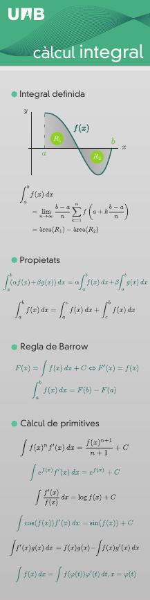 PdLL1112Interals