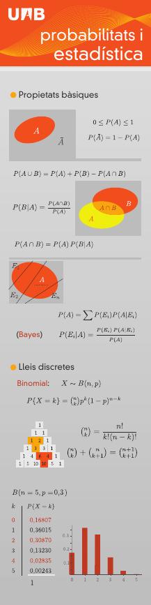 PdLL1112ProbabilitEstad