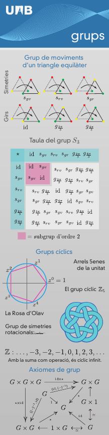 PdLL1516Grups