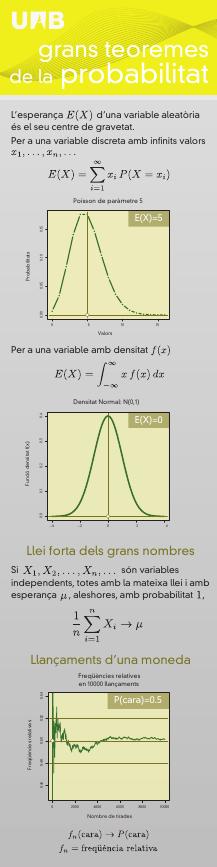 PdLL1516Probabilitats