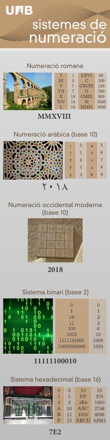 PdLL1718Sistemesnumer
