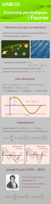 PdLL2425Fourier