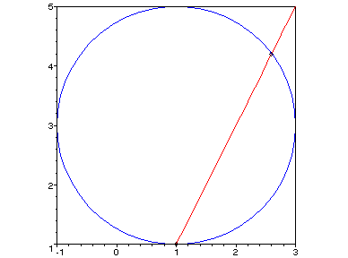 [Maple Plot]
