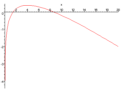 [Maple Plot]