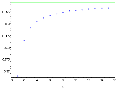 [Maple Plot]