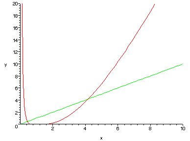 [Maple Plot]