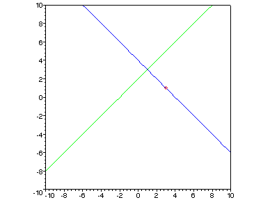 [Maple Plot]