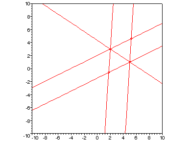 [Maple Plot]