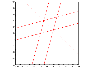 [Maple Plot]