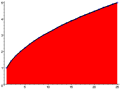 [Maple Plot]