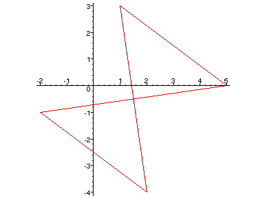 [Maple Plot]