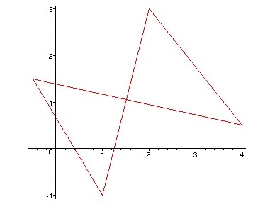 [Maple Plot]