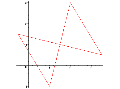 [Maple Plot]