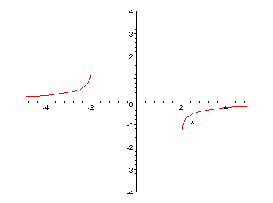 [Maple Plot]