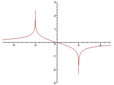 [Maple Plot]