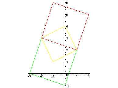 [Maple Plot]