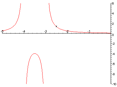 [Maple Plot]