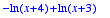 -ln(x+4)+ln(x+3)