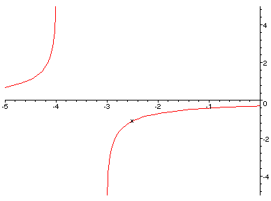 [Maple Plot]