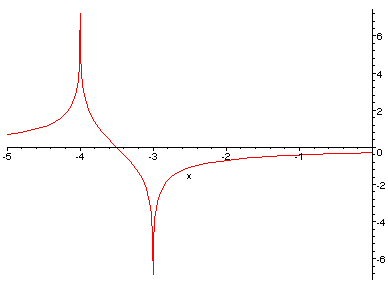 [Maple Plot]