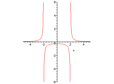 [Maple Plot]