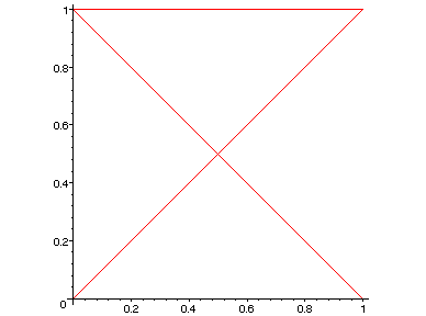 [Maple Plot]