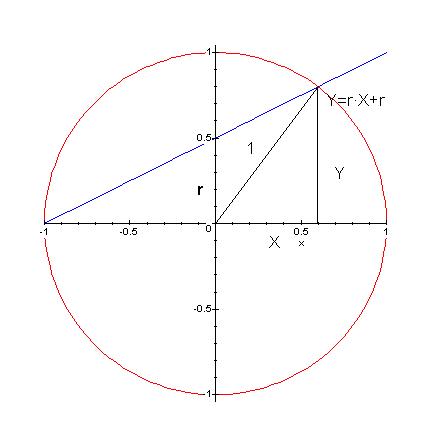 Torsion Points On Elliptic Curves